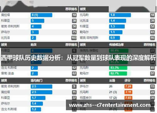 西甲球队历史数据分析：从冠军数量到球队表现的深度解析