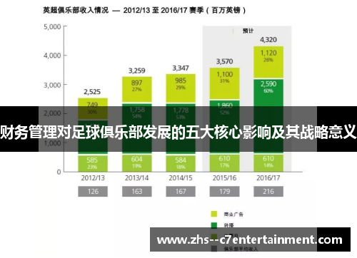 财务管理对足球俱乐部发展的五大核心影响及其战略意义