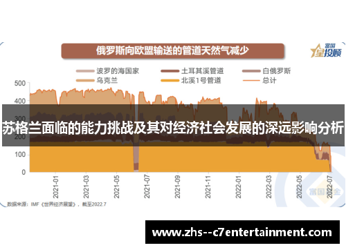 苏格兰面临的能力挑战及其对经济社会发展的深远影响分析