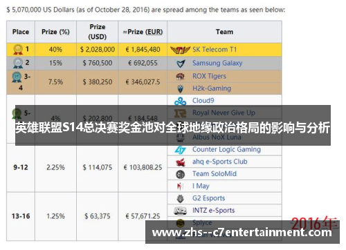 英雄联盟S14总决赛奖金池对全球地缘政治格局的影响与分析