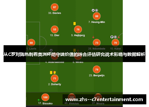 从C罗对阵热刺看美洲杯防守端价值的综合评估研究战术影响与数据解析