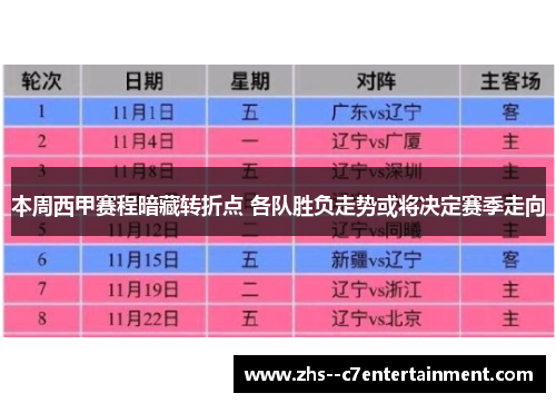 本周西甲赛程暗藏转折点 各队胜负走势或将决定赛季走向