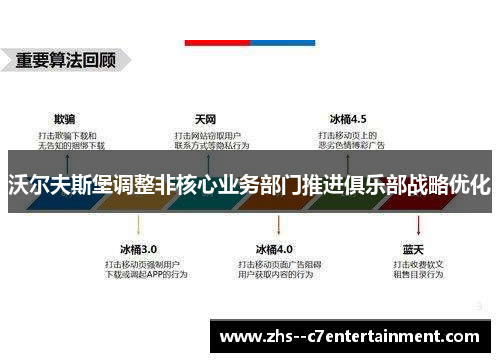 沃尔夫斯堡调整非核心业务部门推进俱乐部战略优化 沃尔夫斯堡调整非核心业务部门推进俱乐部战略优化