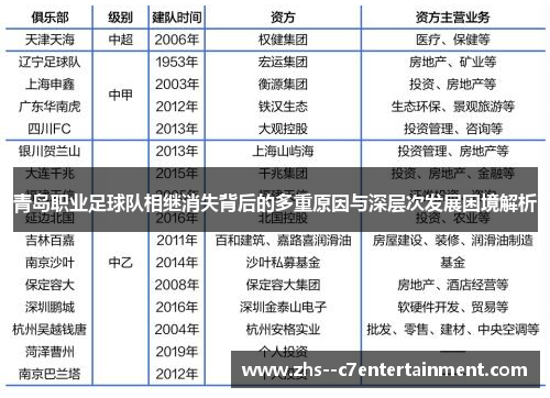 青岛职业足球队相继消失背后的多重原因与深层次发展困境解析