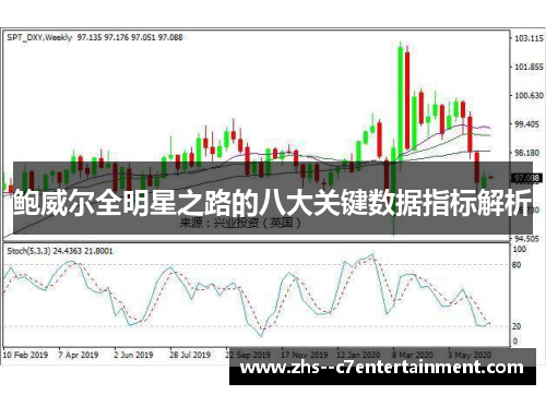 鲍威尔全明星之路的八大关键数据指标解析 鲍威尔全明星之路的八大关键数据指标解析