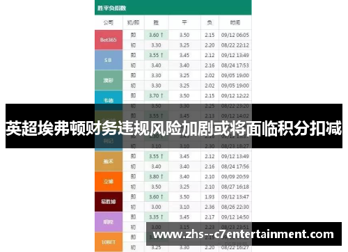 英超埃弗顿财务违规风险加剧或将面临积分扣减 英超埃弗顿财务违规风险加剧或将面临积分扣减