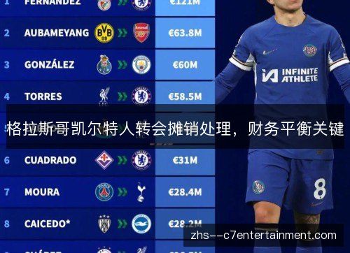 格拉斯哥凯尔特人转会摊销处理,财务平衡关键 格拉斯哥凯尔特人转会摊销处理,财务平衡关键