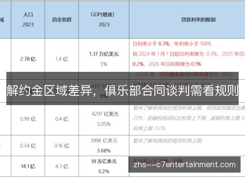 解约金区域差异，俱乐部合同谈判需看规则